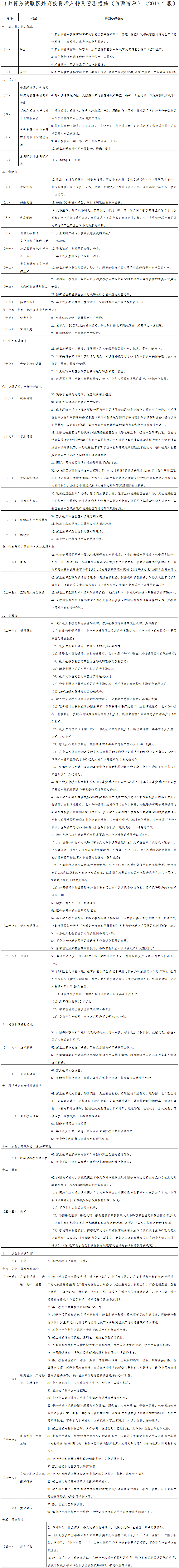 國(guó)辦發(fā)〔2017〕51號(hào)《國(guó)務(wù)院辦公廳關(guān)于印發(fā)自由貿(mào)易試驗(yàn)區(qū)外商投資準(zhǔn)入特別管理措施(負(fù)面清單)(2017年版)的通知》