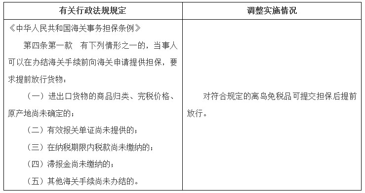 國函〔2023〕23號(hào)《國務(wù)院關(guān)于同意在海南省暫時(shí)調(diào)整實(shí)施有關(guān)行政法規(guī)規(guī)定的批復(fù)》